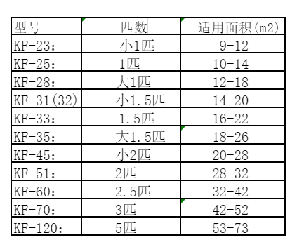 攀枝花空调维修