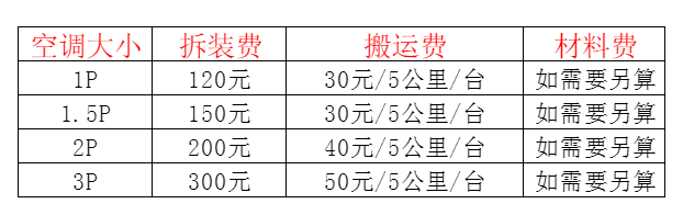攀枝花空调移机及费用电话在哪里找